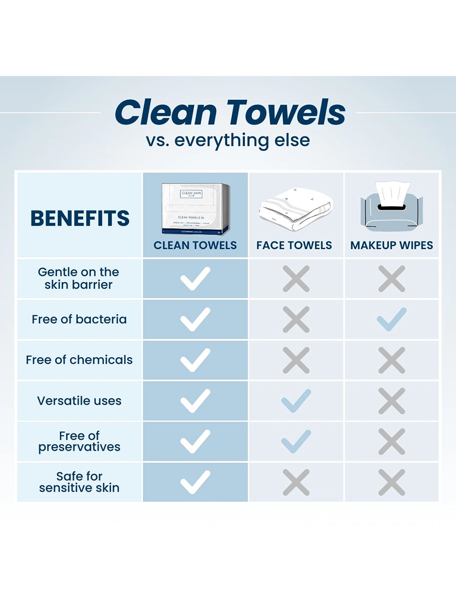 Clean Facial Towel Wipes
